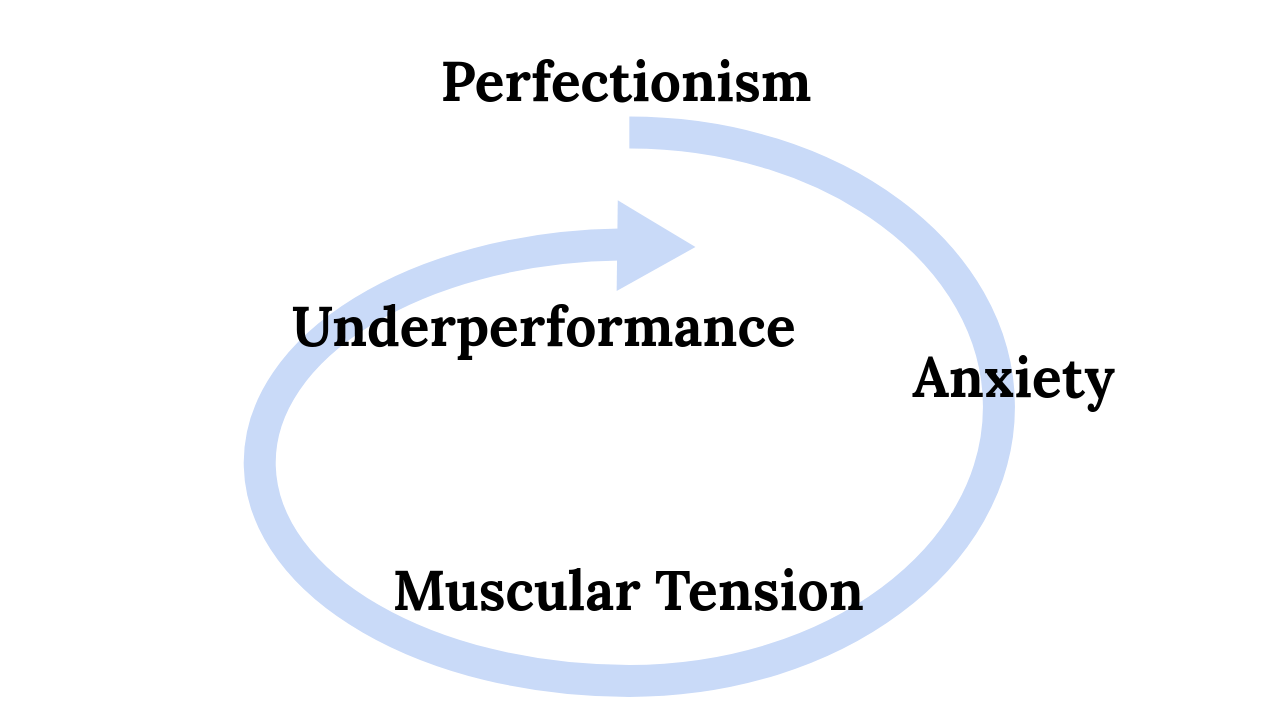 Self defeating perfectionism