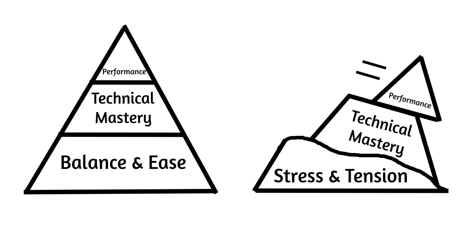 Balance and Ease pyramid