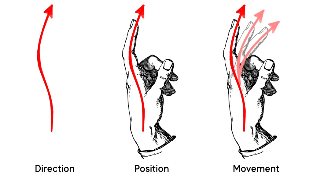 Alexander's Direction compared to position and movement 